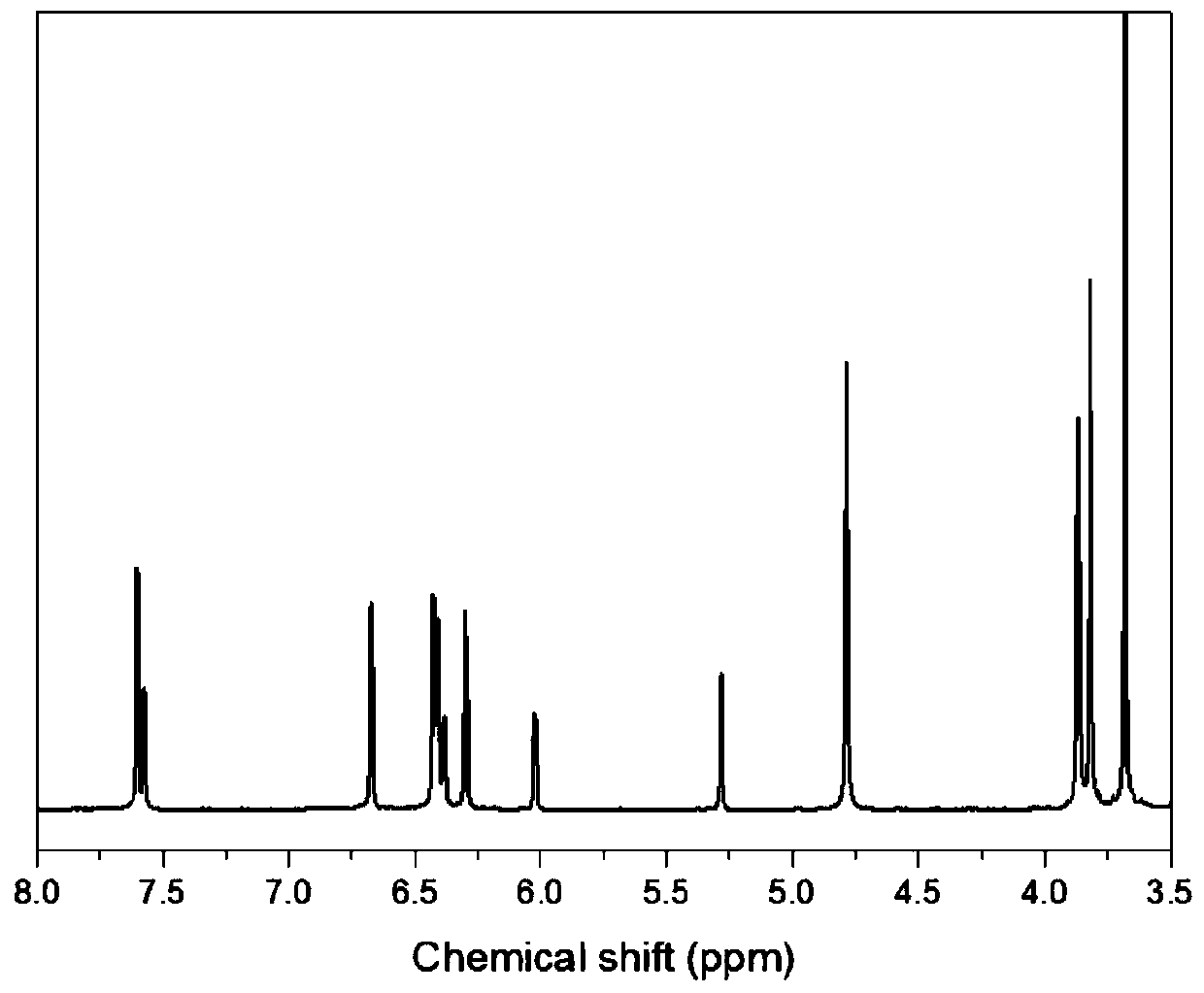 Bio-based dibenzoxazine monomer and preparation method thereof