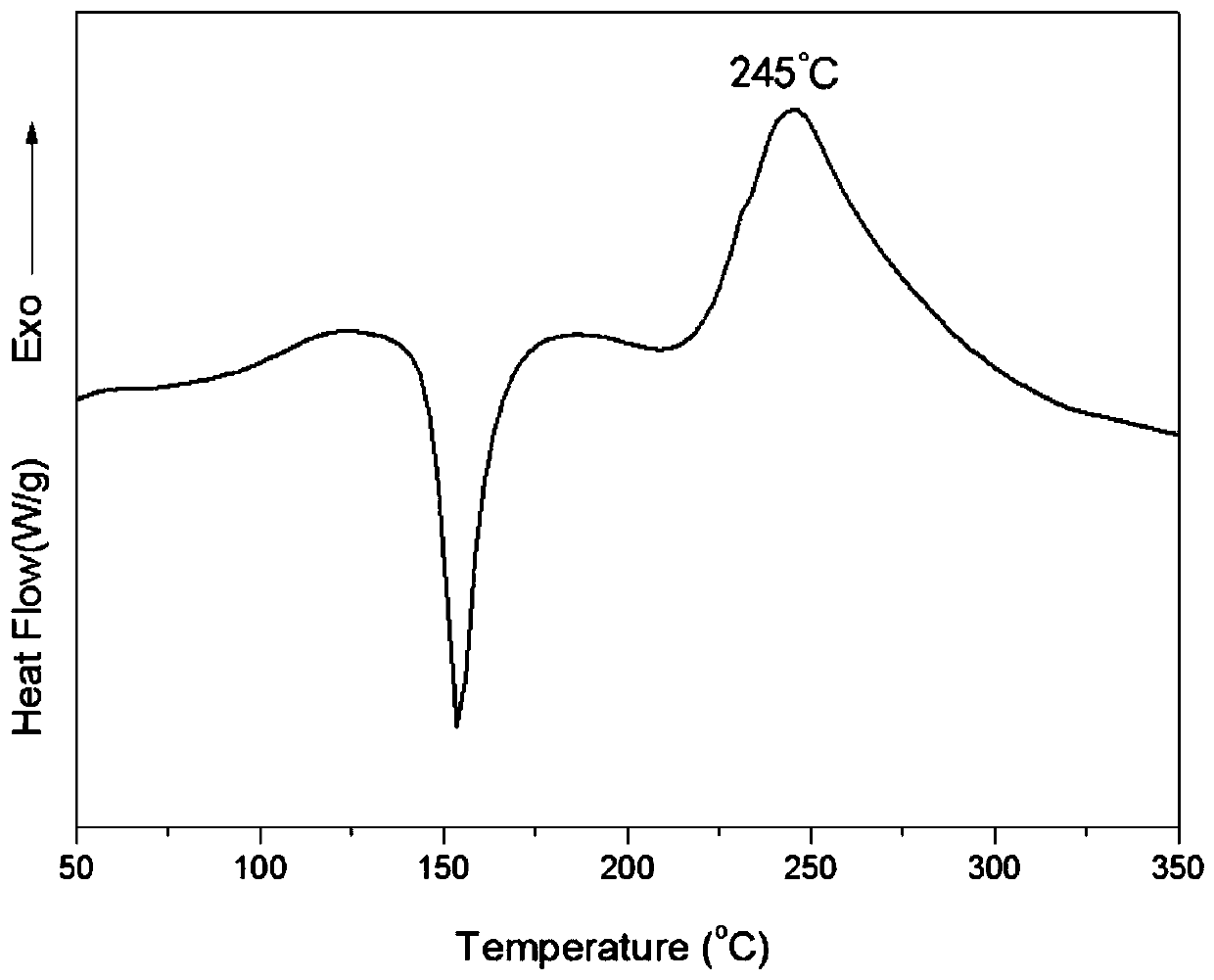 Bio-based dibenzoxazine monomer and preparation method thereof