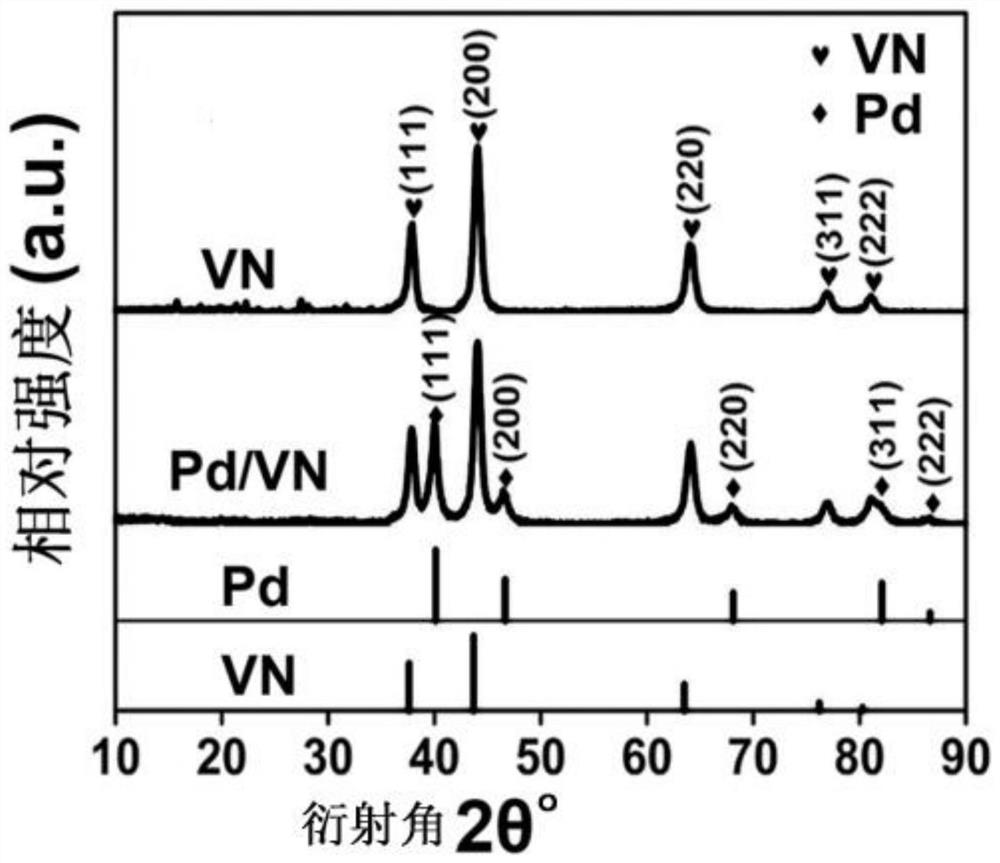 A method for electrosynthesizing 2,5-furandicarboxylic acid and 2,5-dimethyloltetrahydrofuran in pairs with a vanadium nitride-based catalyst