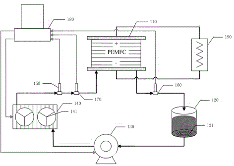 Thermal management system of water-cooling proton exchange membrane fuel cell and control method of thermal management system