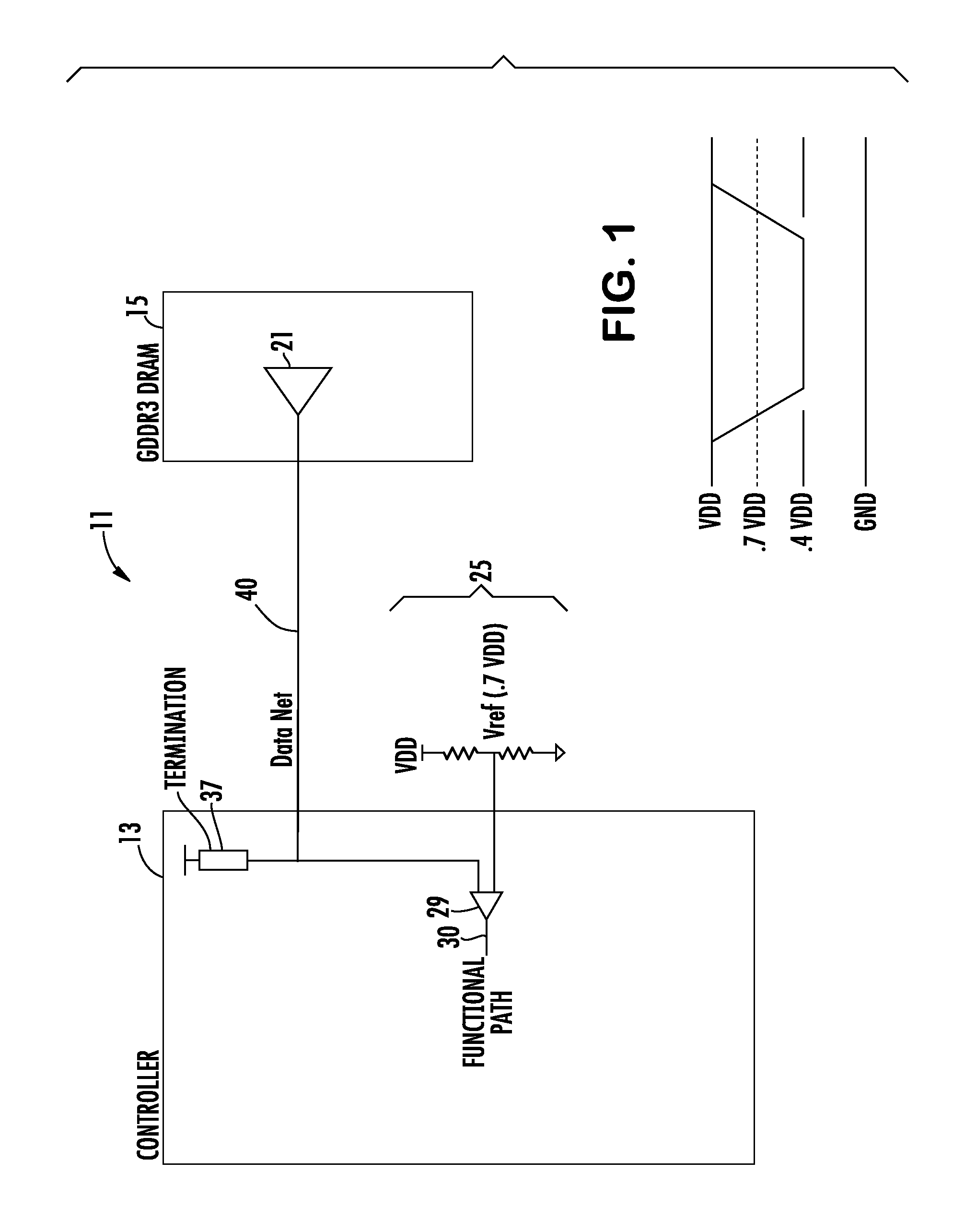 Setting Controller Termination in a Memory Controller and Memory Device Interface in a Communication Bus
