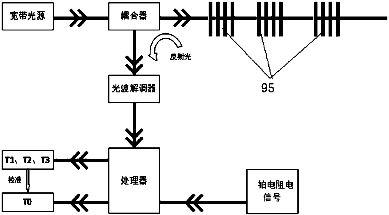 Device and method for calibrating temperature of fiber bragg grating temperature sensor in low-temperature environment