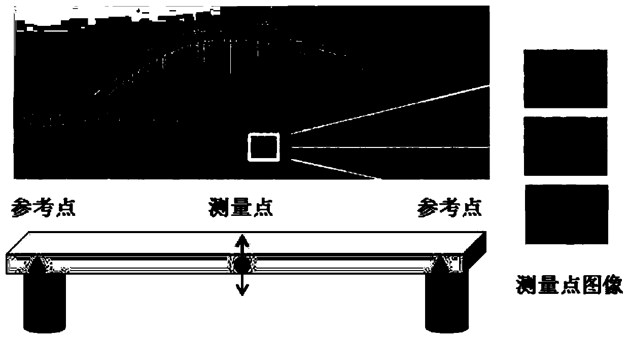 Method for measuring high-speed rail bridge vertical dynamic deflection