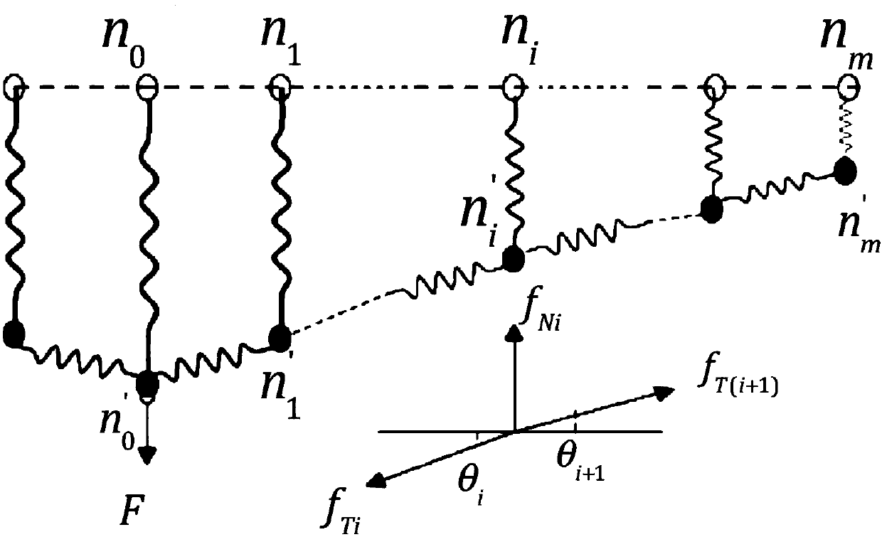 A Tissue Deformation Simulation Method Based on Mass Spring and Fluid Mechanics