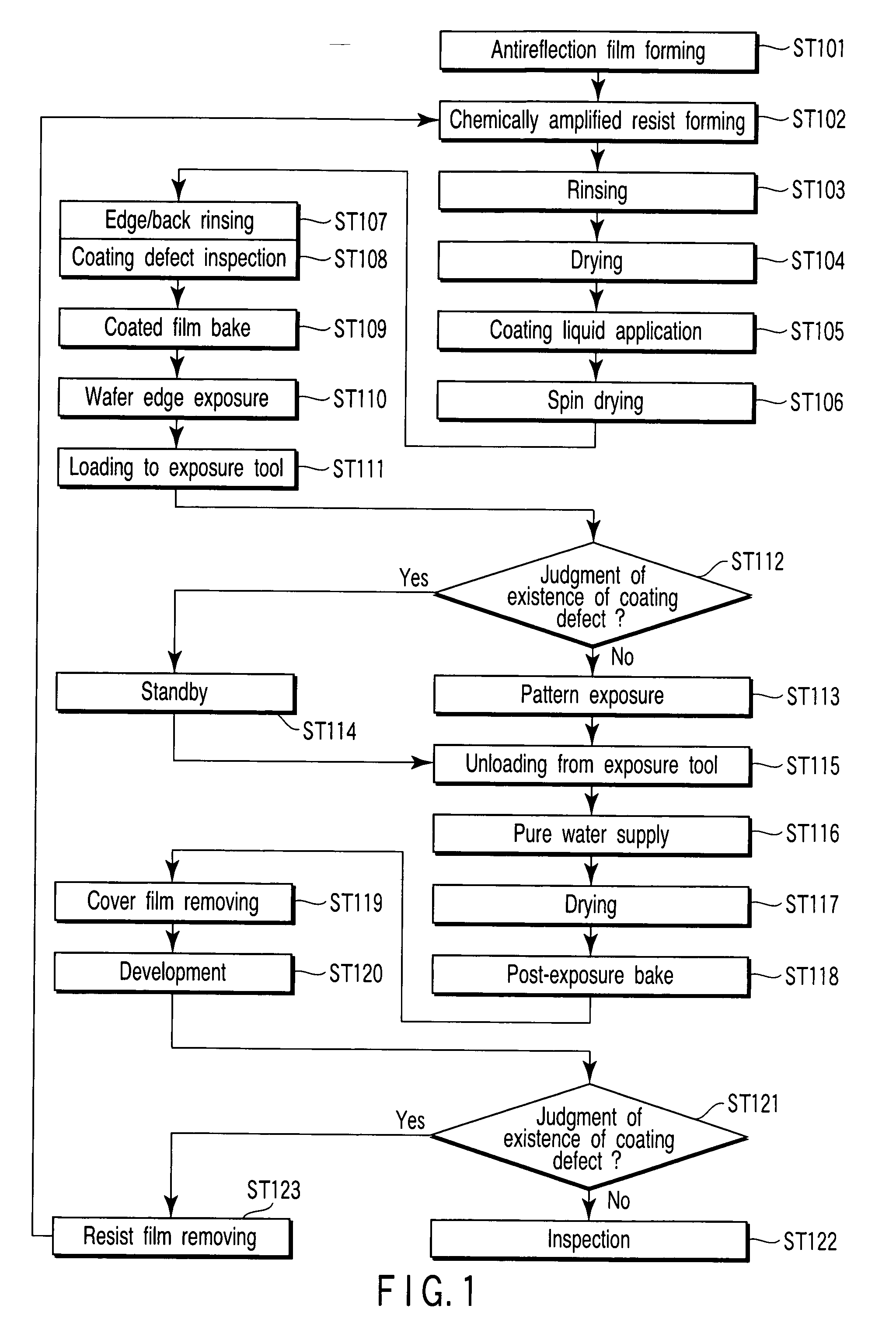Pattern forming method and method of manufacturing semiconductor device