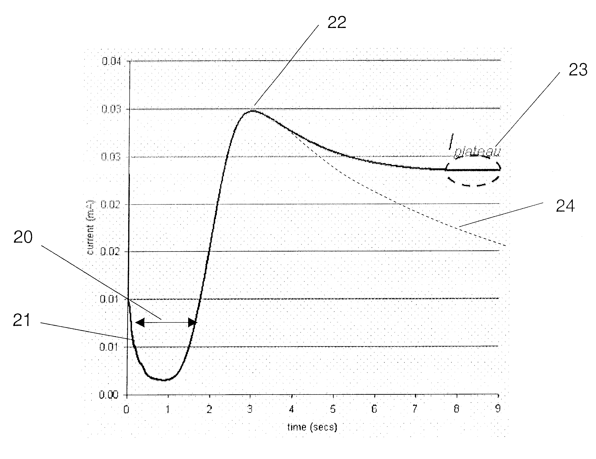 Method for determination of analyte concentrations and related apparatus