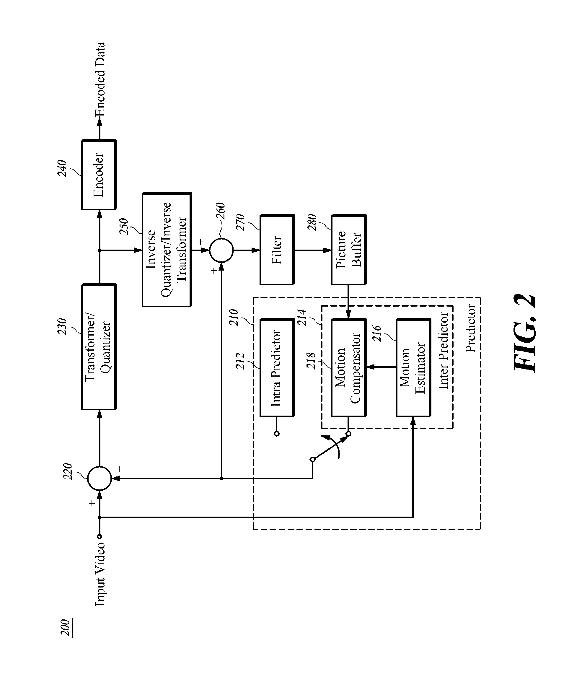 Apparatus and method for encoding/decoding images