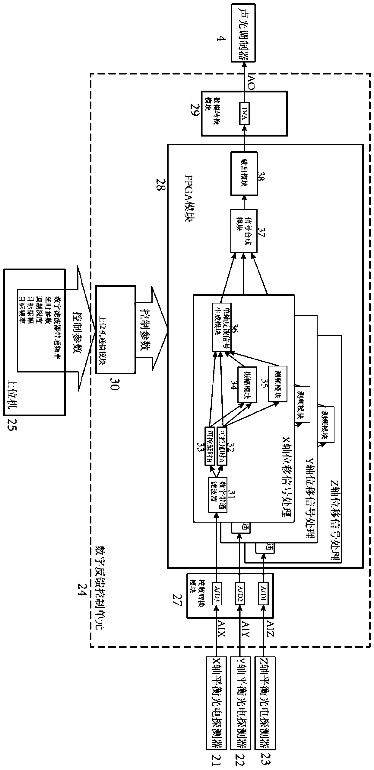 Light capturing particle control device and method