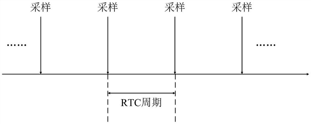 Wireless-Based Three-Phase Synchronization Method