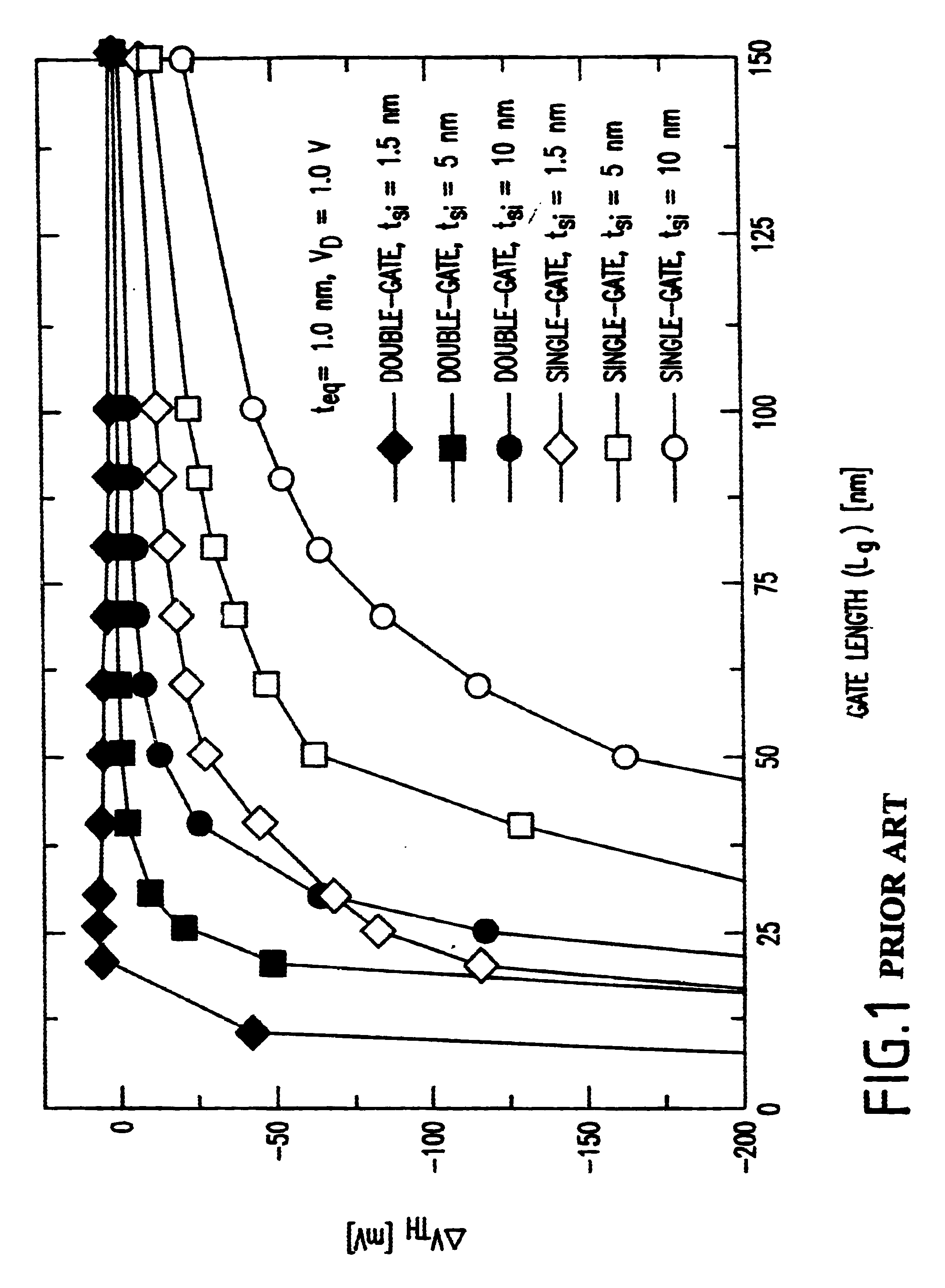 Self-aligned silicide process for silicon sidewall source and drain contacts