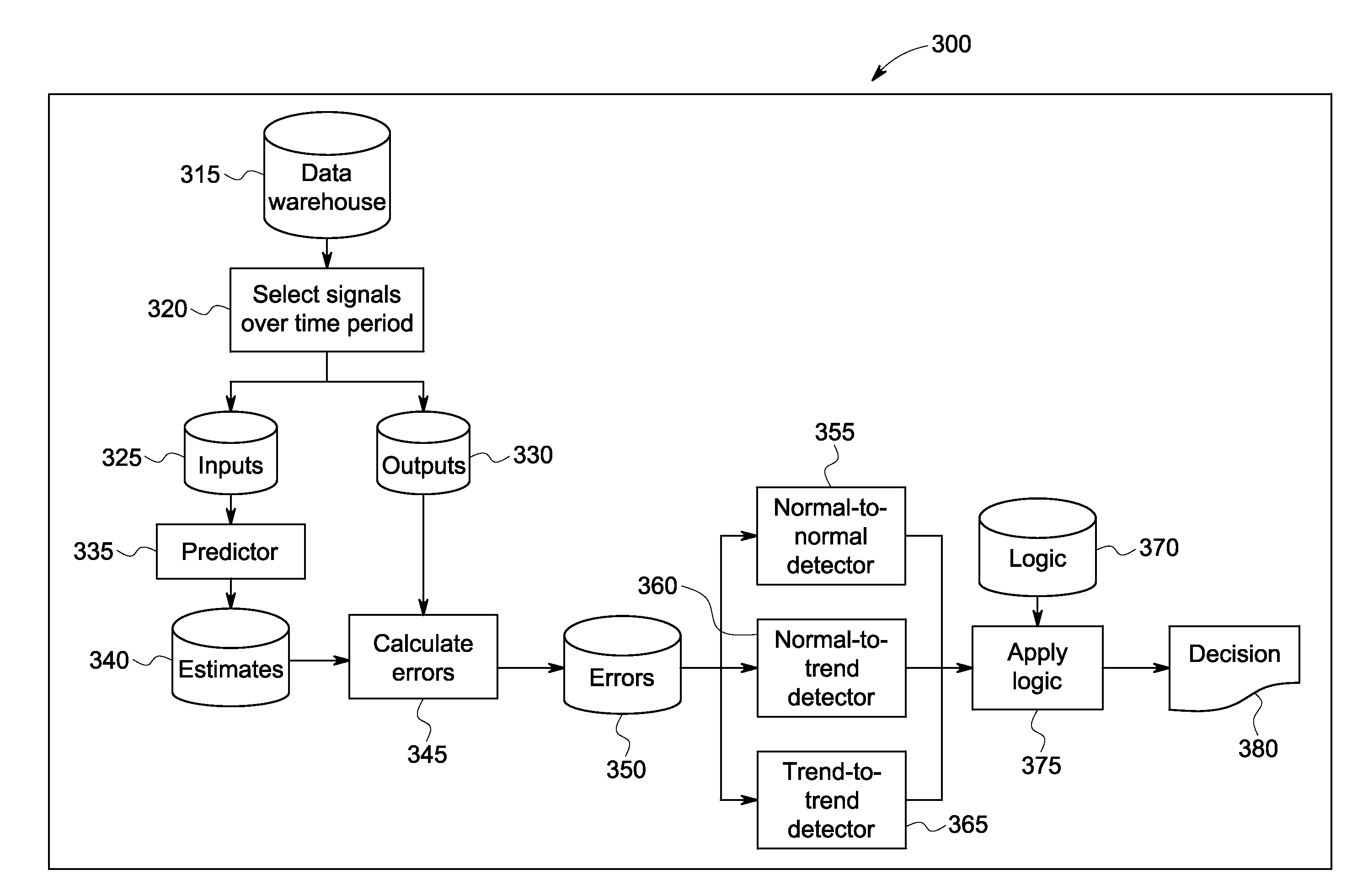 Computer-implemented methods and systems for detecting a change in state of a physical asset