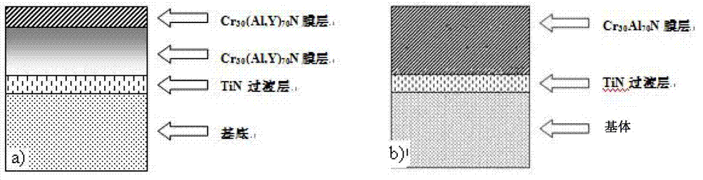 AN/Crl-xAlxN/Cr30 (Al, Y) 70N hard gradient coating and preparation method thereof