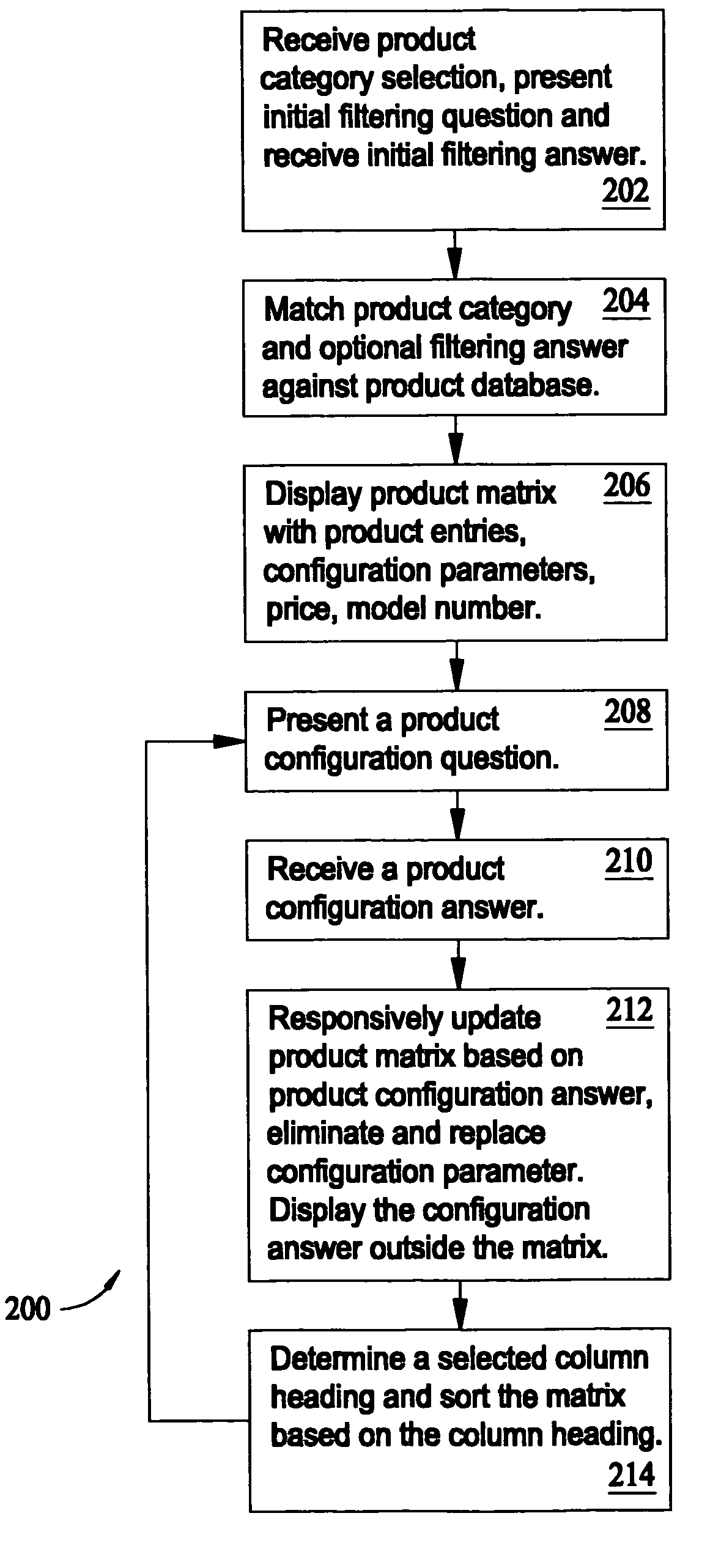 Method and apparatus for product selection assistance