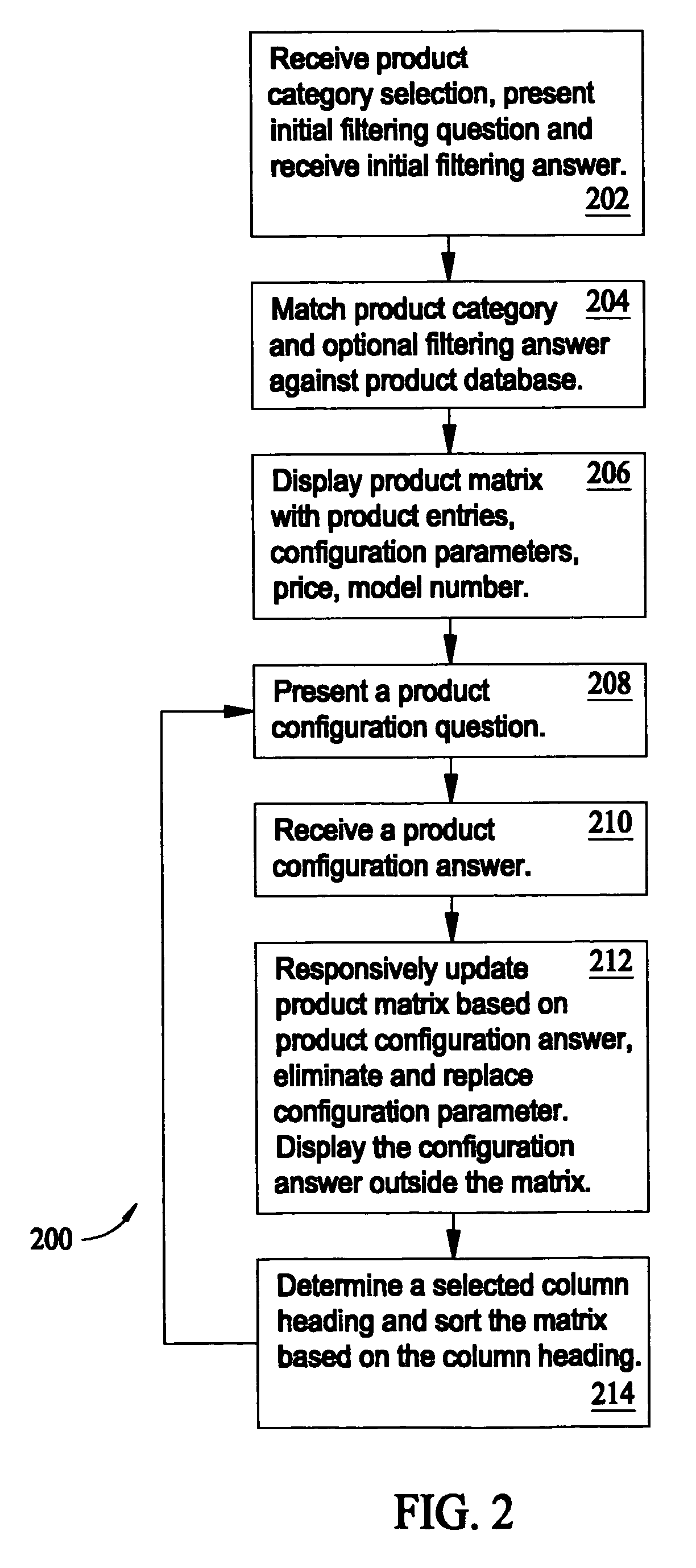 Method and apparatus for product selection assistance
