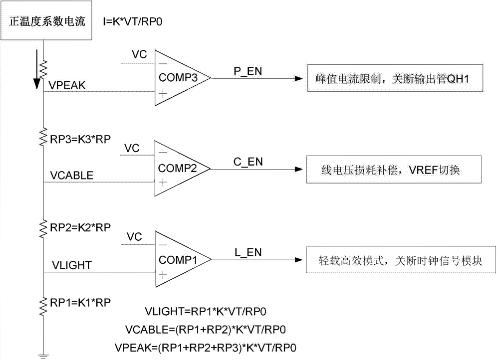 Control circuit and control method of vehicle-mounted charger DC-DC system