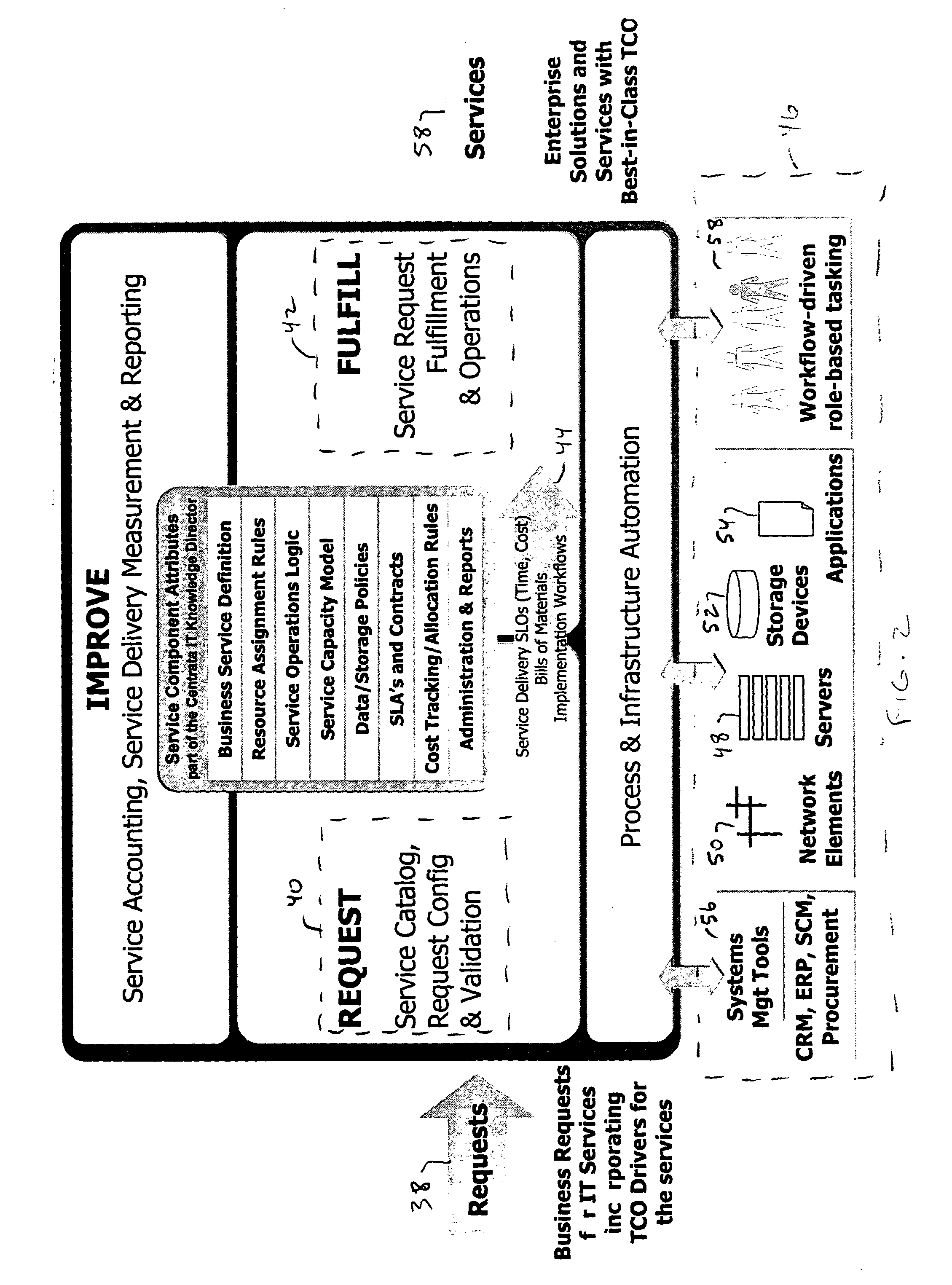 Process for creating service action data structures