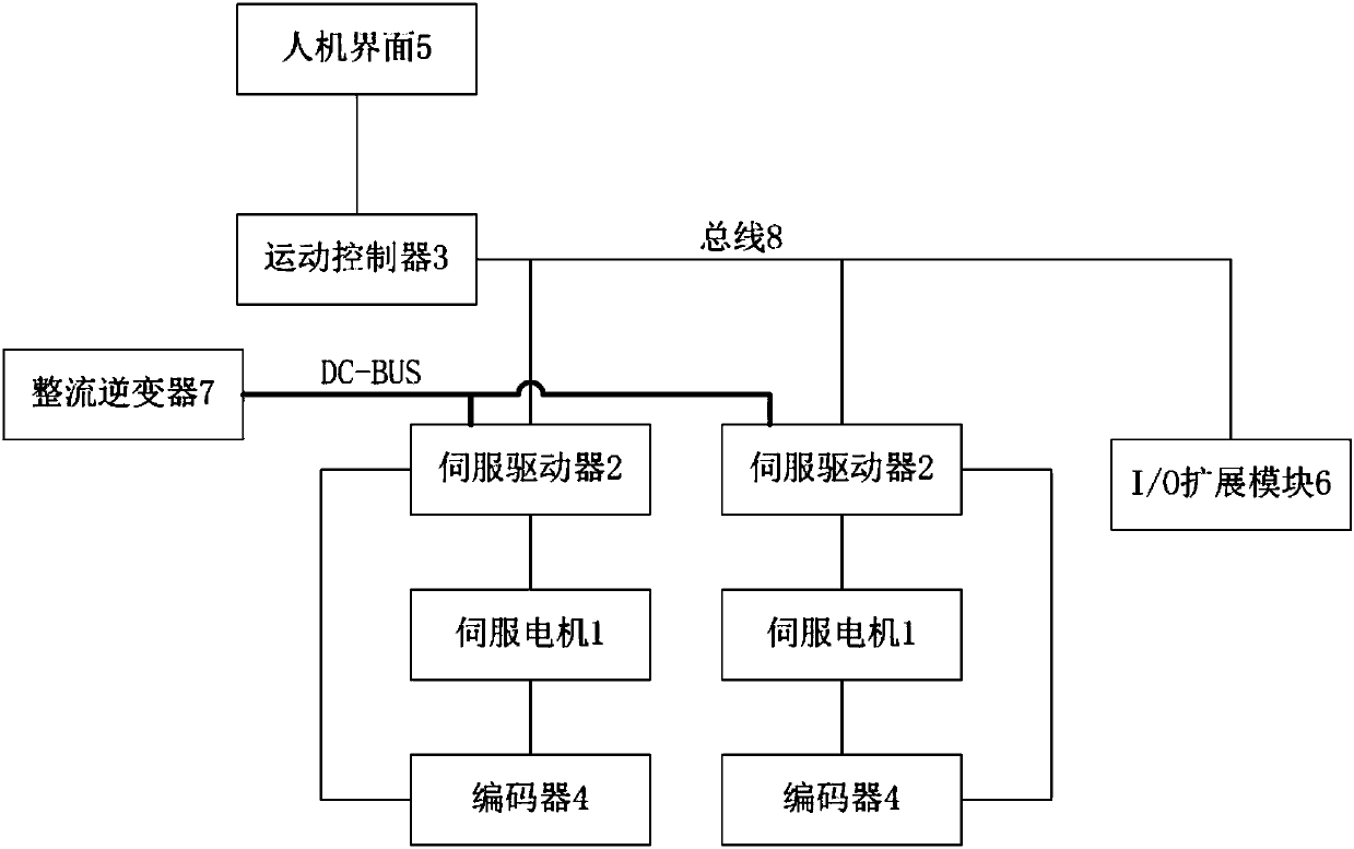 Control device and control method of press