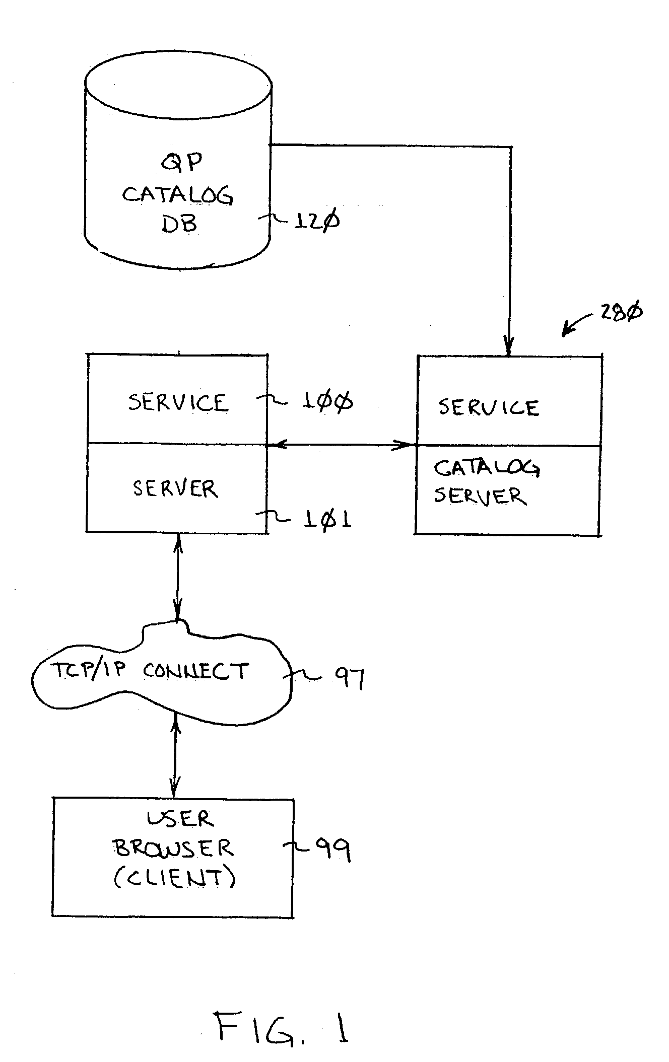 System and method for aggregating user project information in a multi-server system