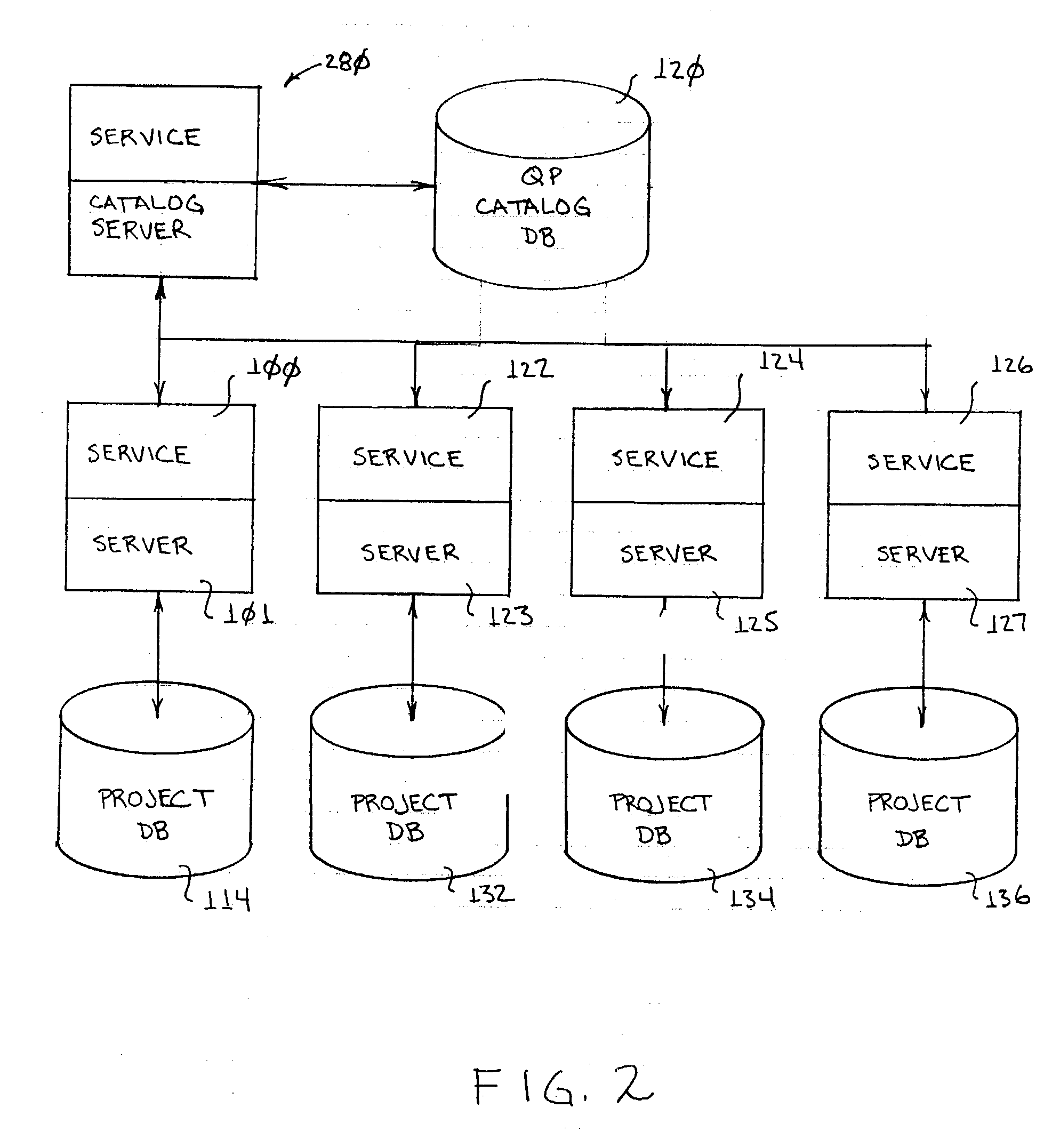 System and method for aggregating user project information in a multi-server system