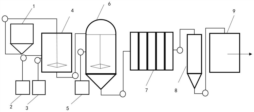 Method for extracting protein from excess sludge