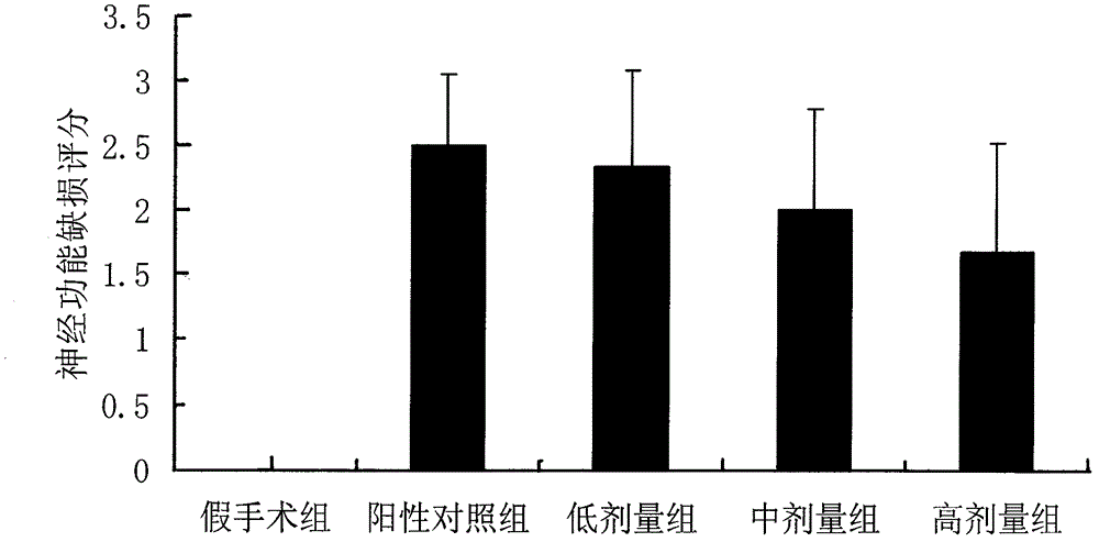 Application of 5,7-dihydroxy-4'-methoxy flavone preparation extracted from snow lotus in preparation of medicament for treating ischemic stroke