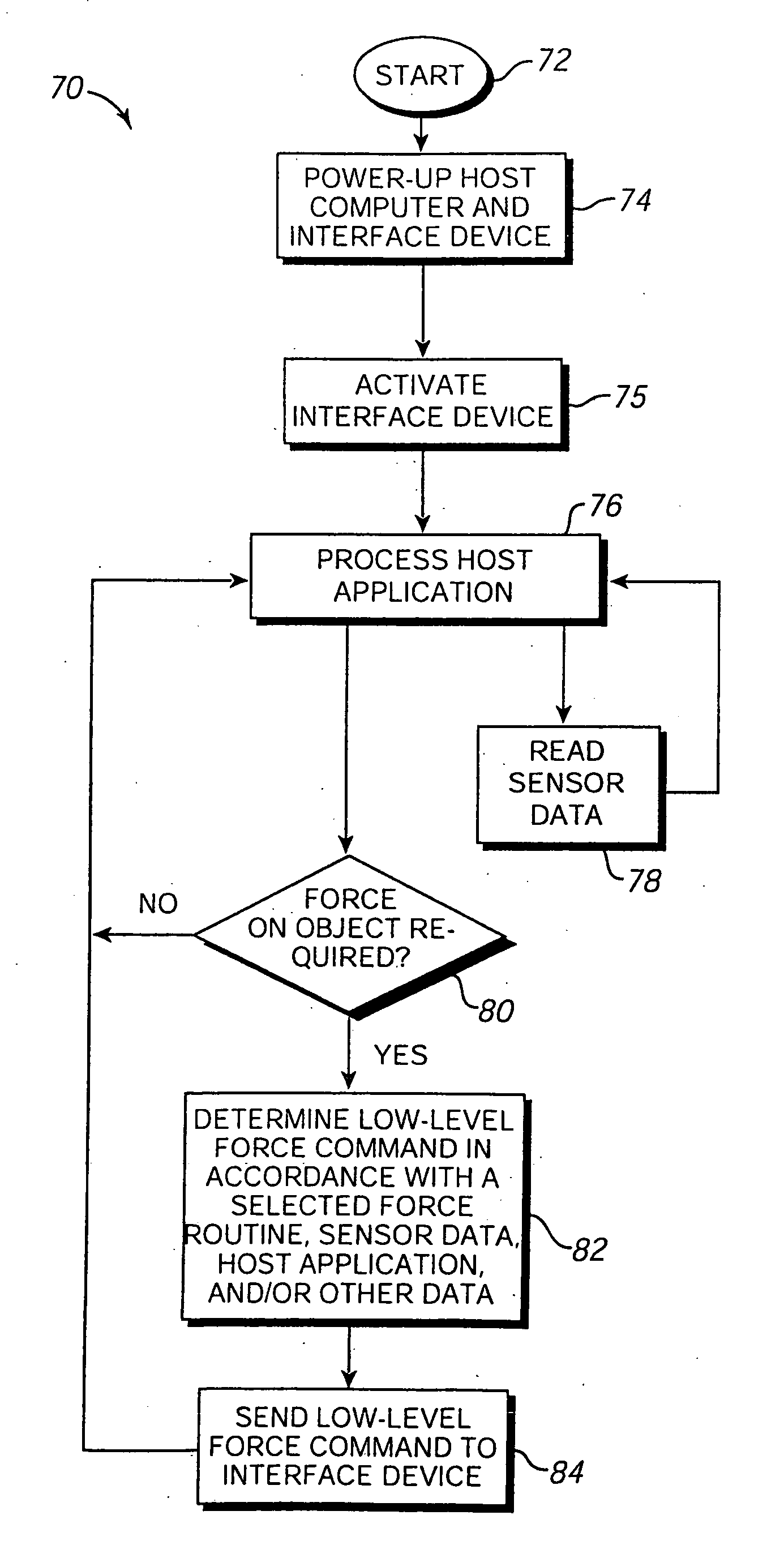 Force feedback device for simulating combat