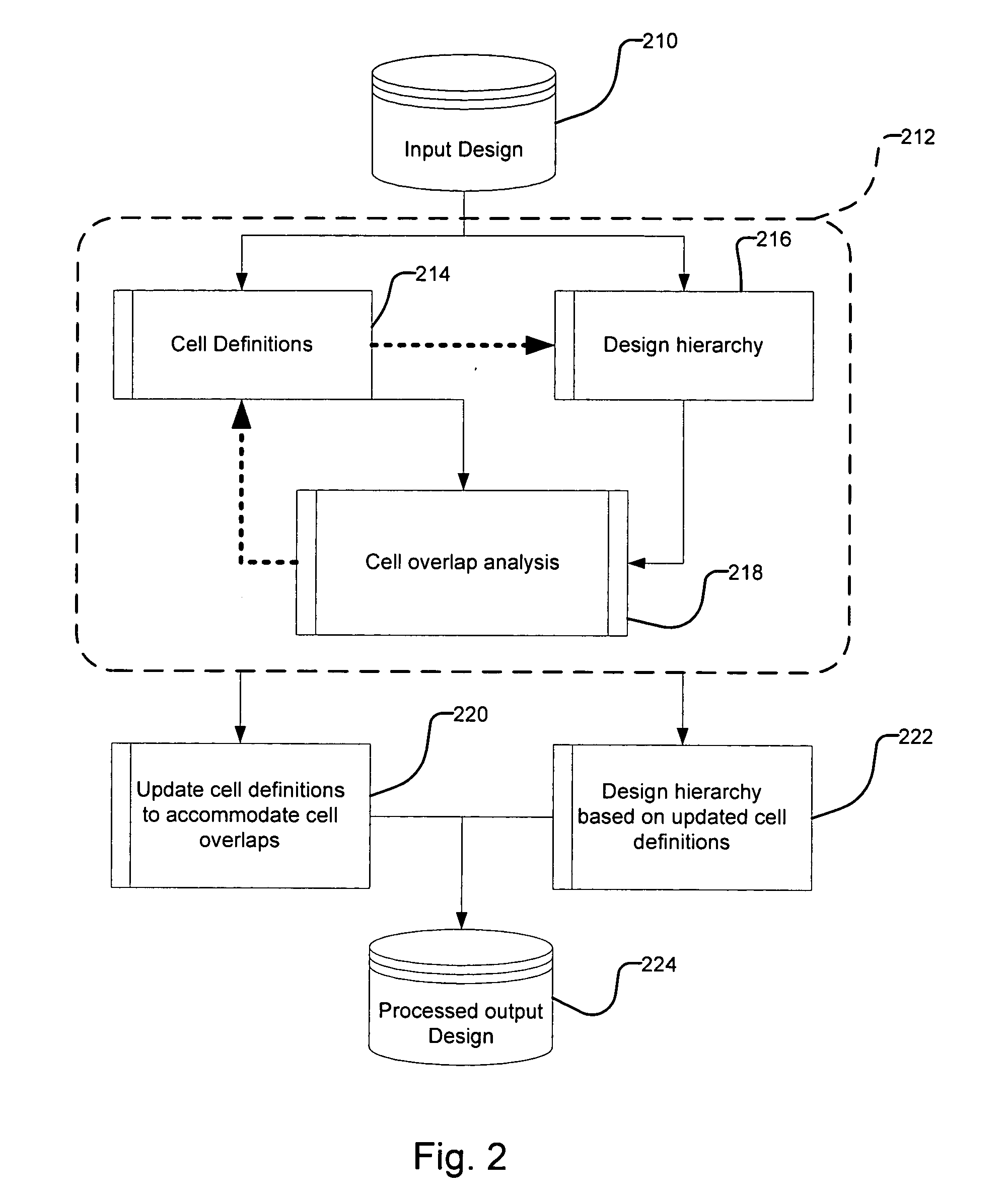 Method and system for semiconductor design hierarchy analysis and transformation