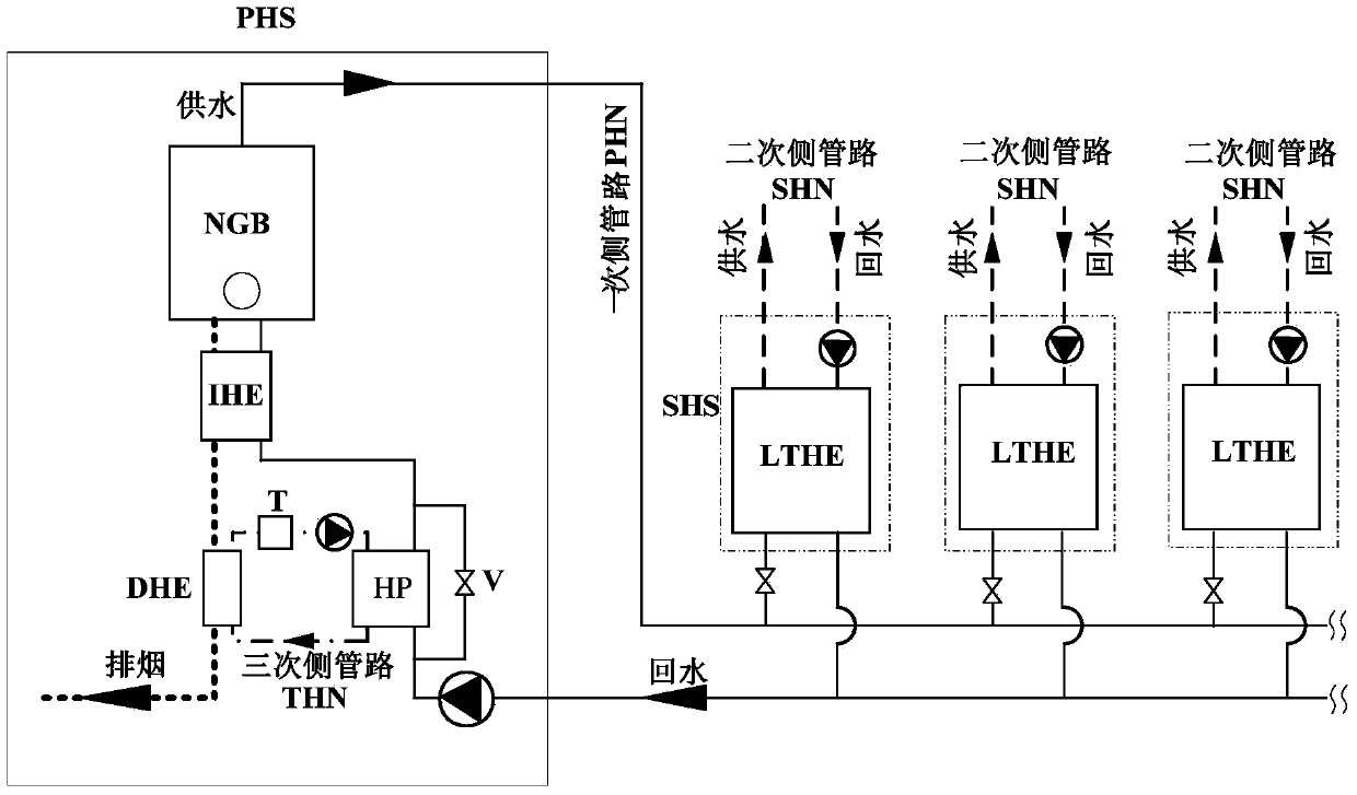 Large-temperature-difference efficient heat supply system of gas-fired boiler