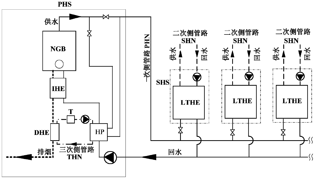 Large-temperature-difference efficient heat supply system of gas-fired boiler