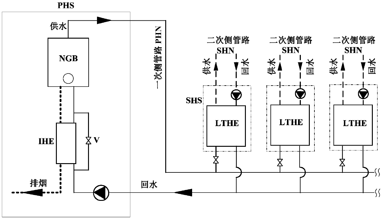 Large-temperature-difference efficient heat supply system of gas-fired boiler