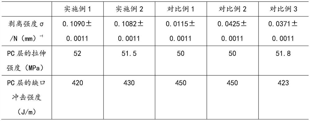 Forming process of pc composite material