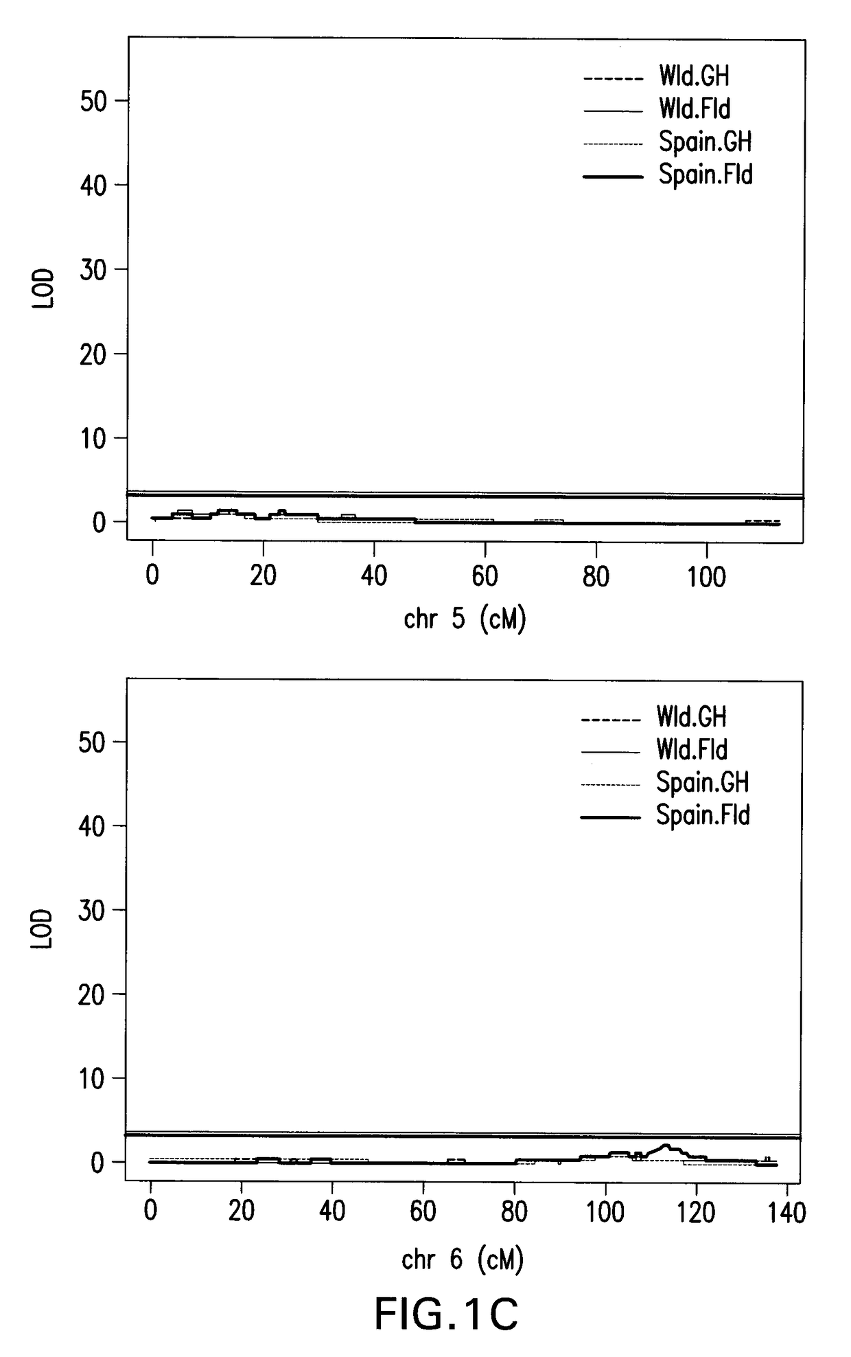 Methods and compositions for producing capsicum plants with powdery mildew resistance