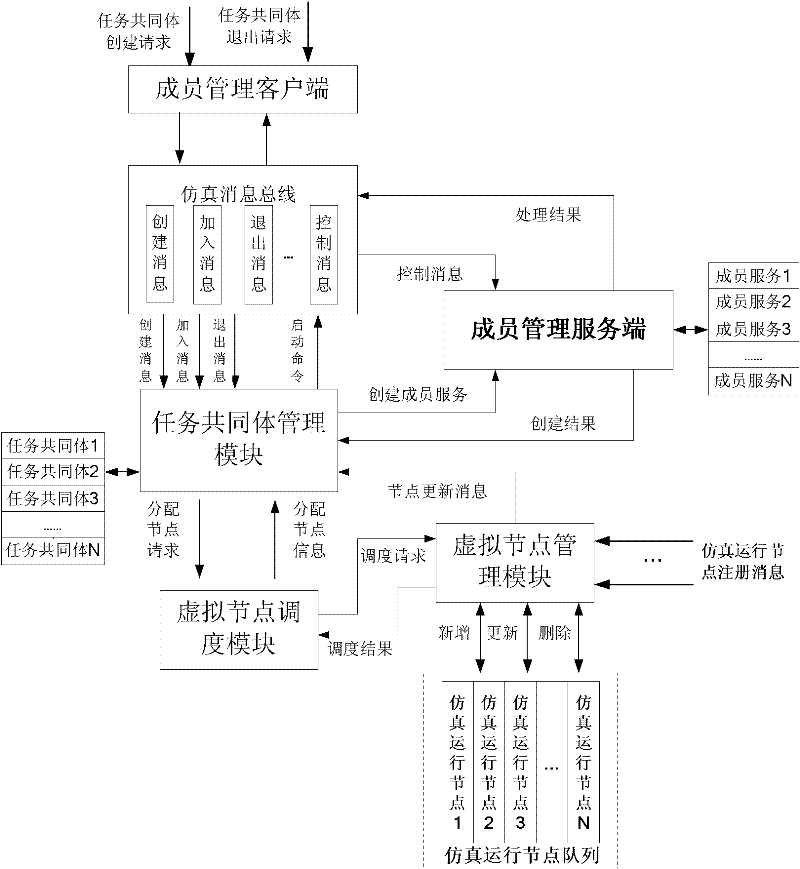 Networked simulation operation supporting system and method