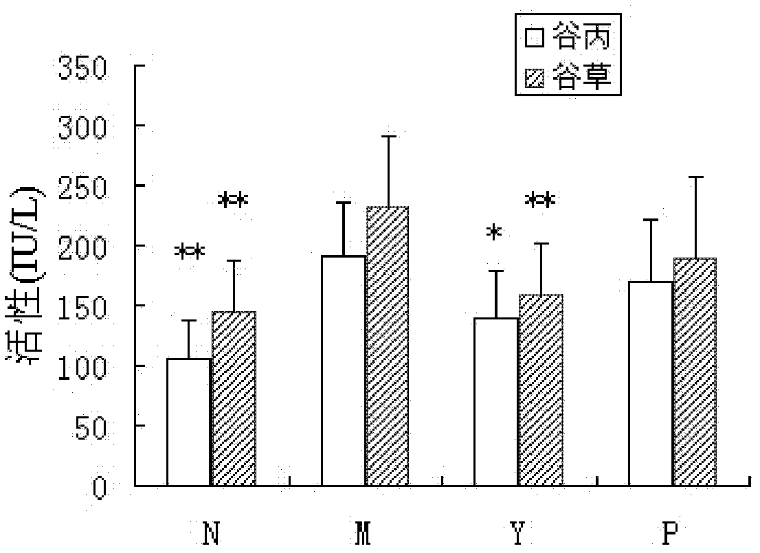 Chinese medicinal composition for resisting hepatic fibrosis and preparation method and use thereof