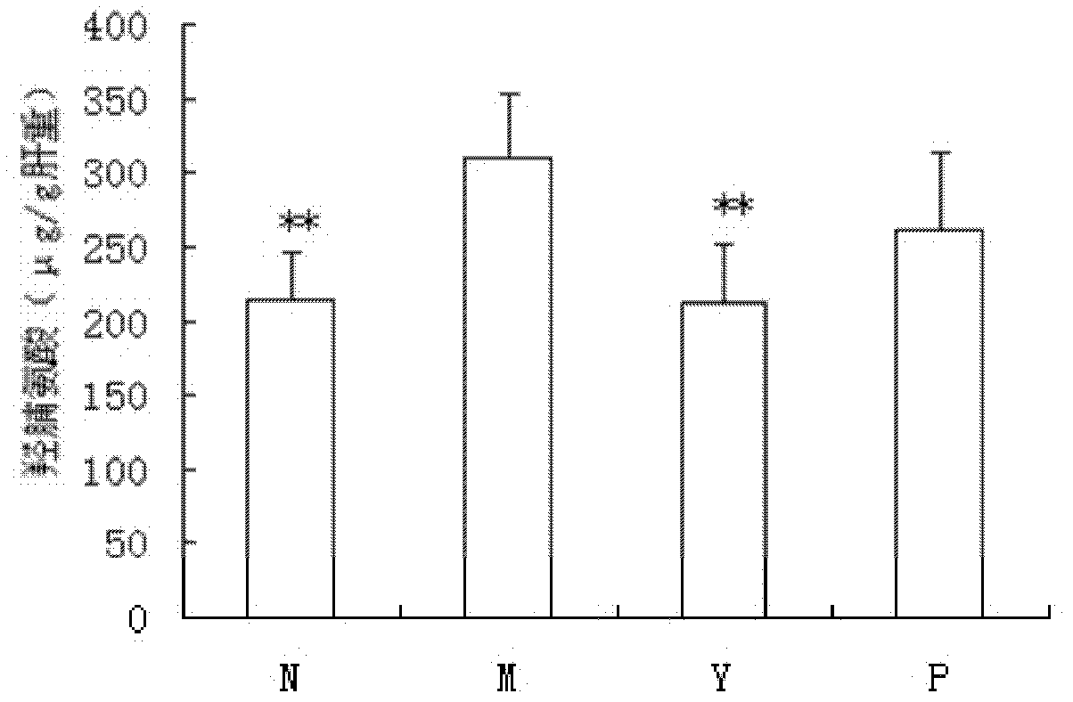 Chinese medicinal composition for resisting hepatic fibrosis and preparation method and use thereof