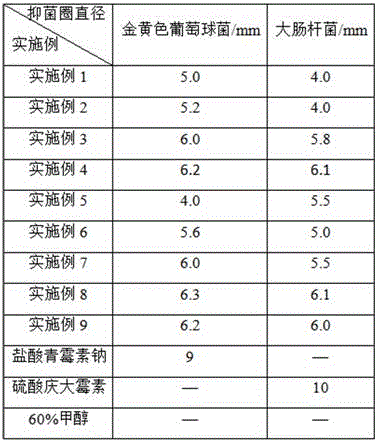 Traditional Chinese medicine antibacterial soap and preparation method thereof