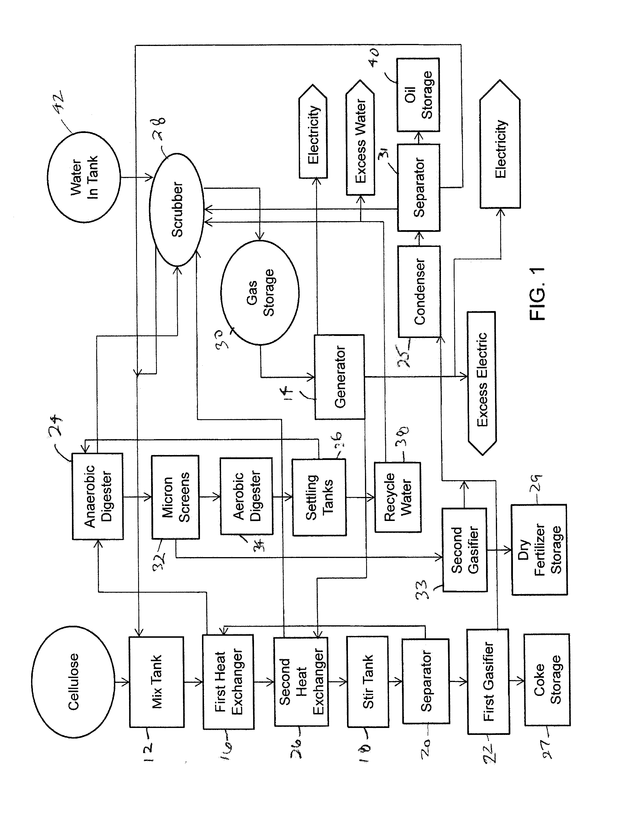 Method and Apparatus for Producing Engineered Fuel from High Cellulose Feedstock