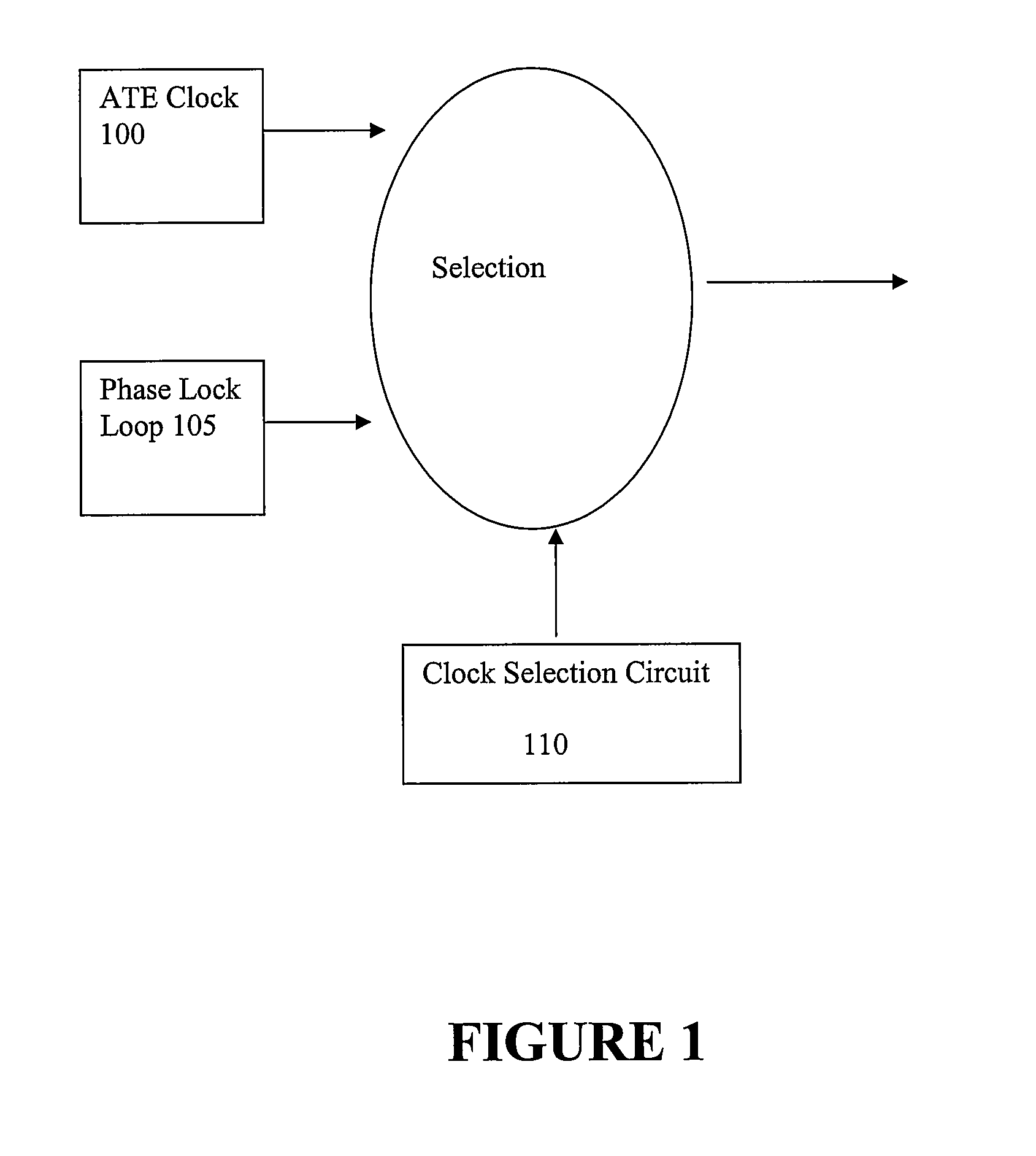 System and method for generating self-synchronized launch of last shift capture pulses using on-chip phase locked loop for at-speed scan testing