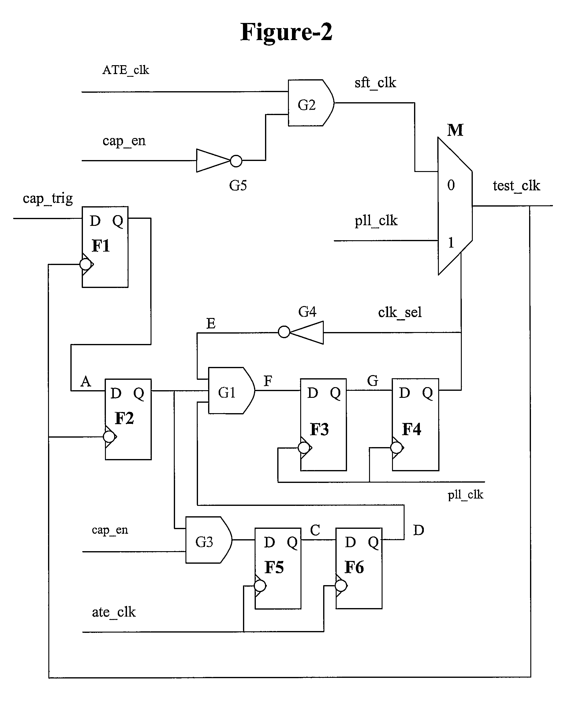 System and method for generating self-synchronized launch of last shift capture pulses using on-chip phase locked loop for at-speed scan testing