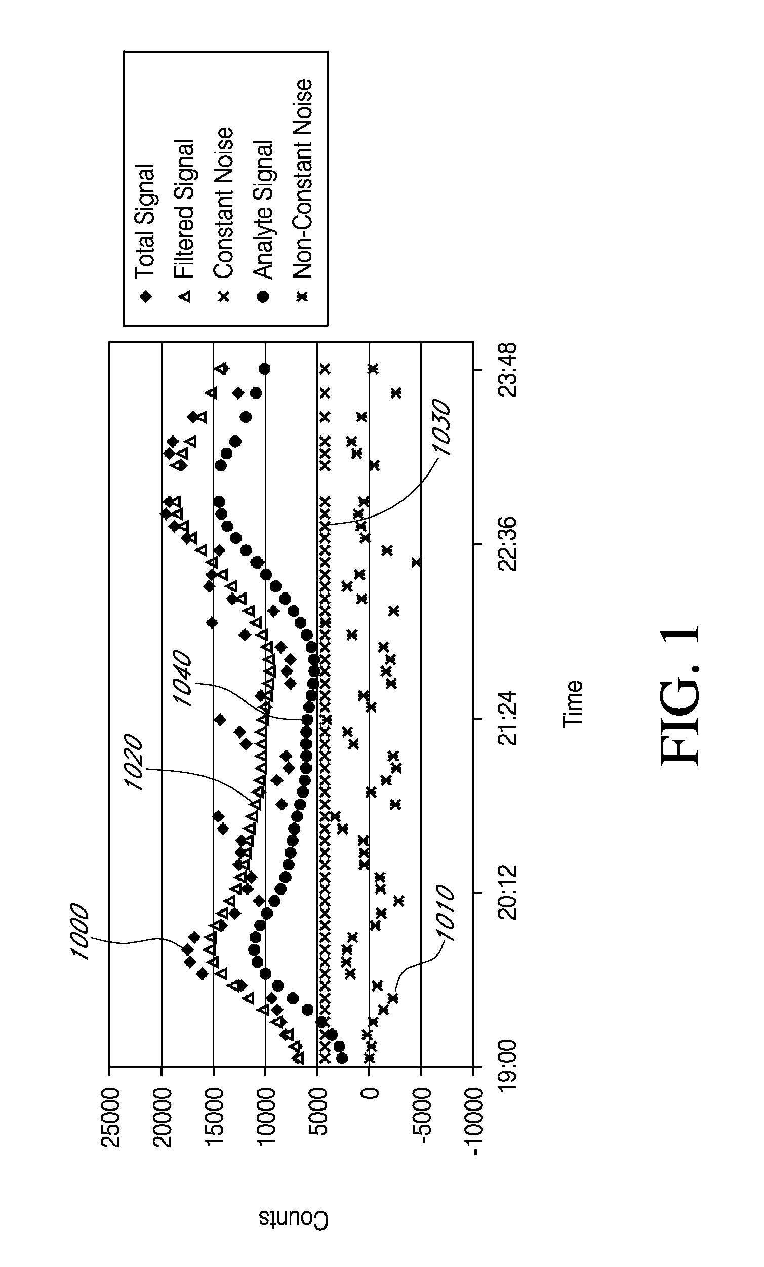 Particle-containing membrane and particulate electrode for analyte sensors