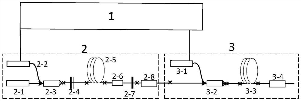 Linear polarization quasi-continuous fiber laser