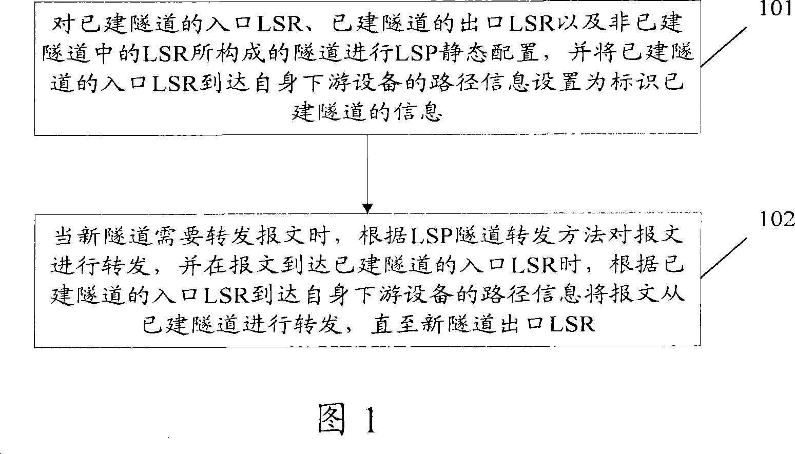 Tunnel-based message forwarding method and label exchange router