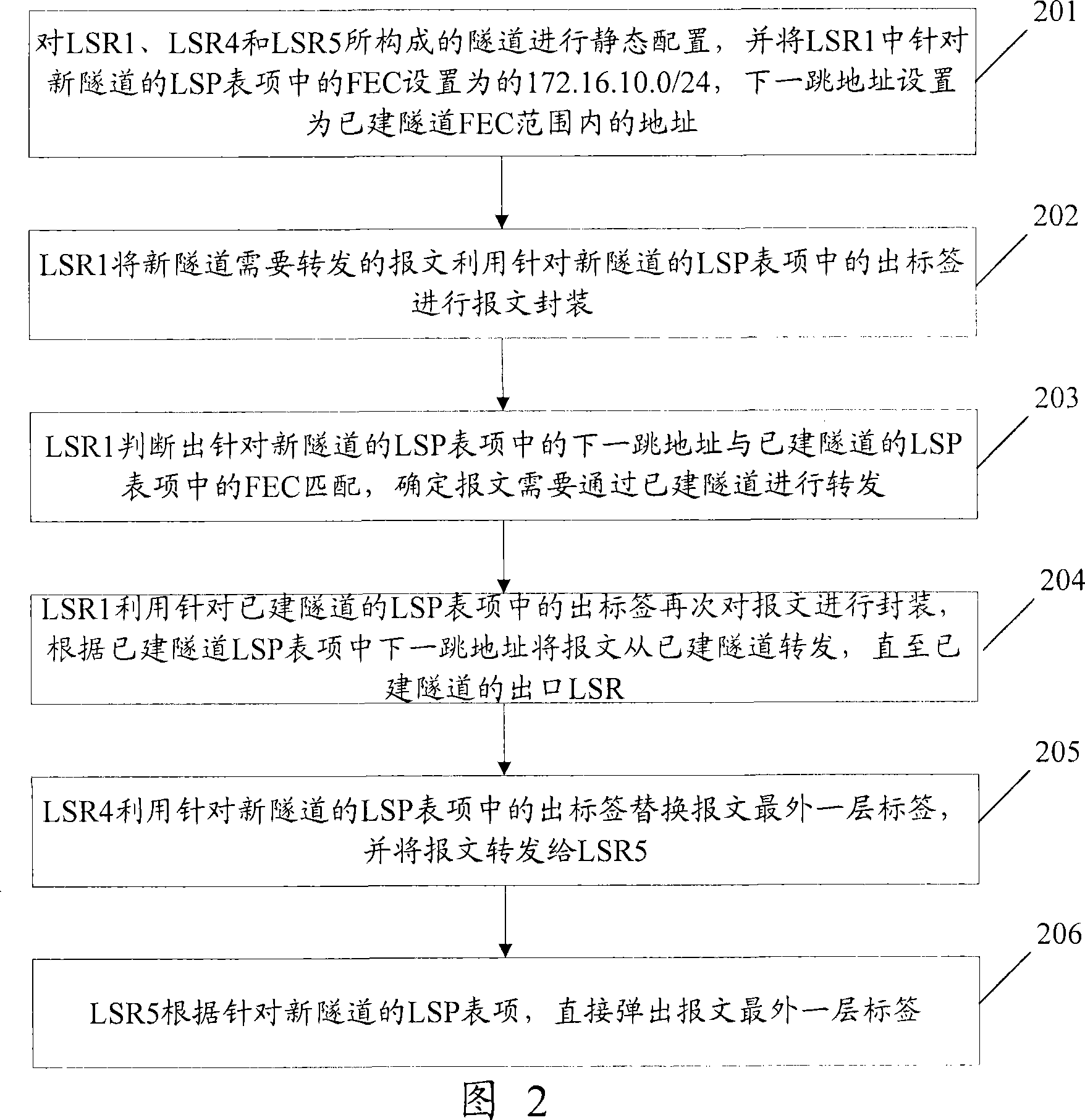 Tunnel-based message forwarding method and label exchange router