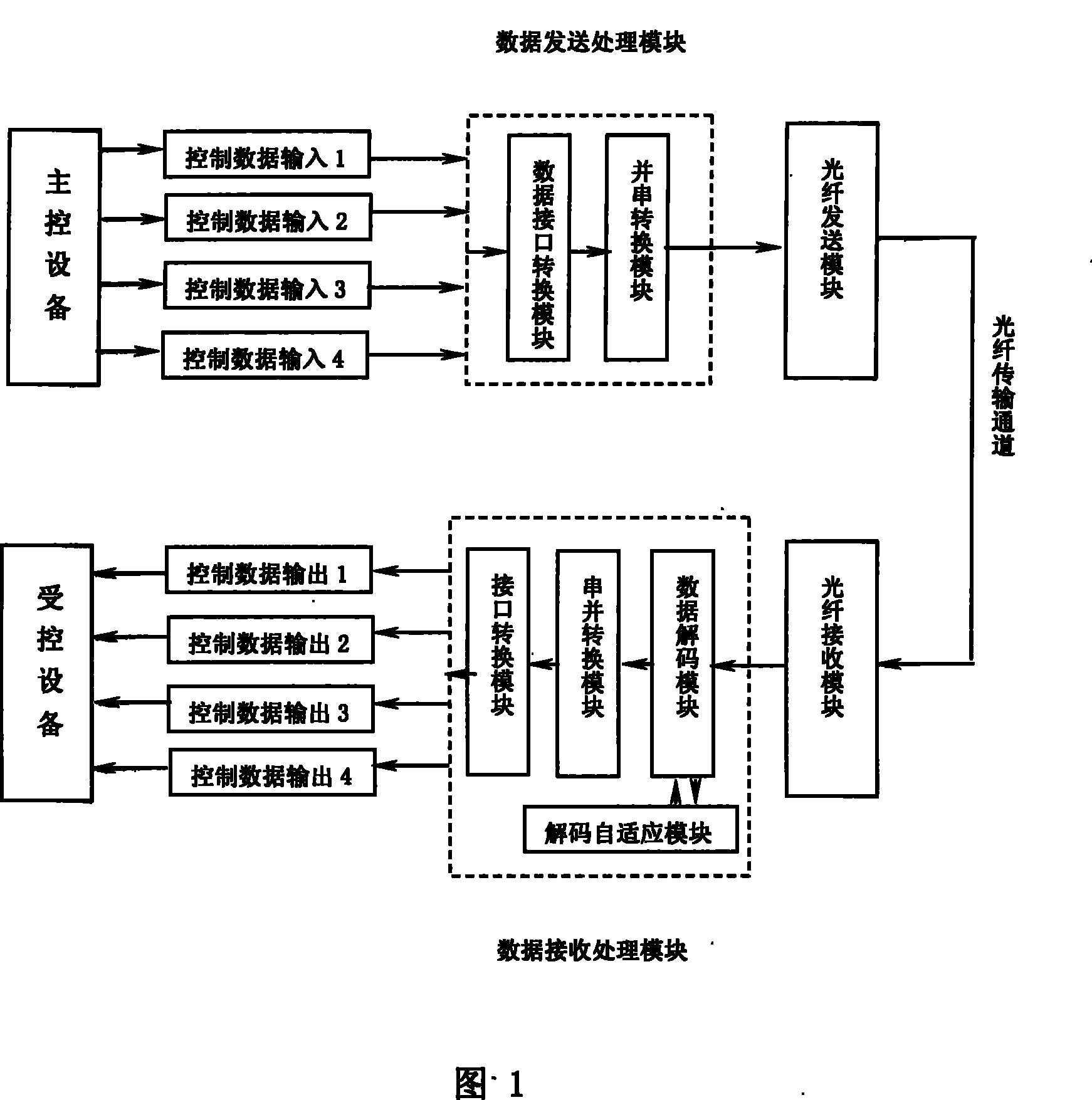 Data transmission method based on data transmission system of monitoring terminal