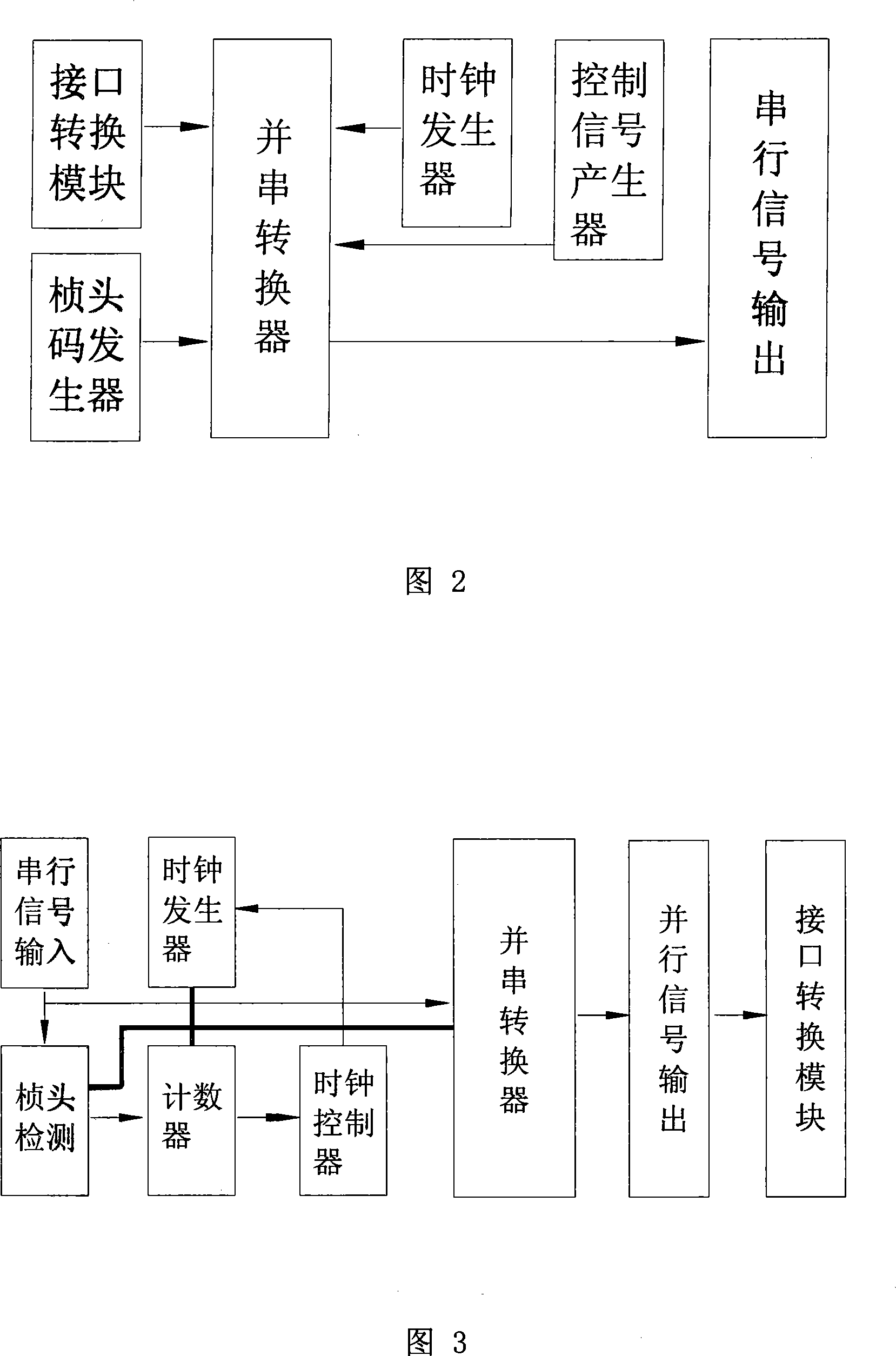 Data transmission method based on data transmission system of monitoring terminal