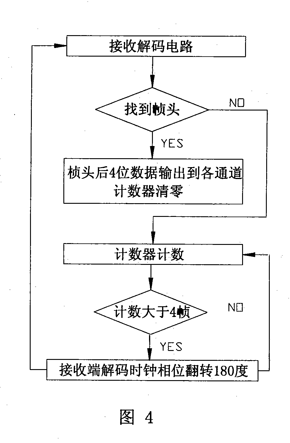 Data transmission method based on data transmission system of monitoring terminal