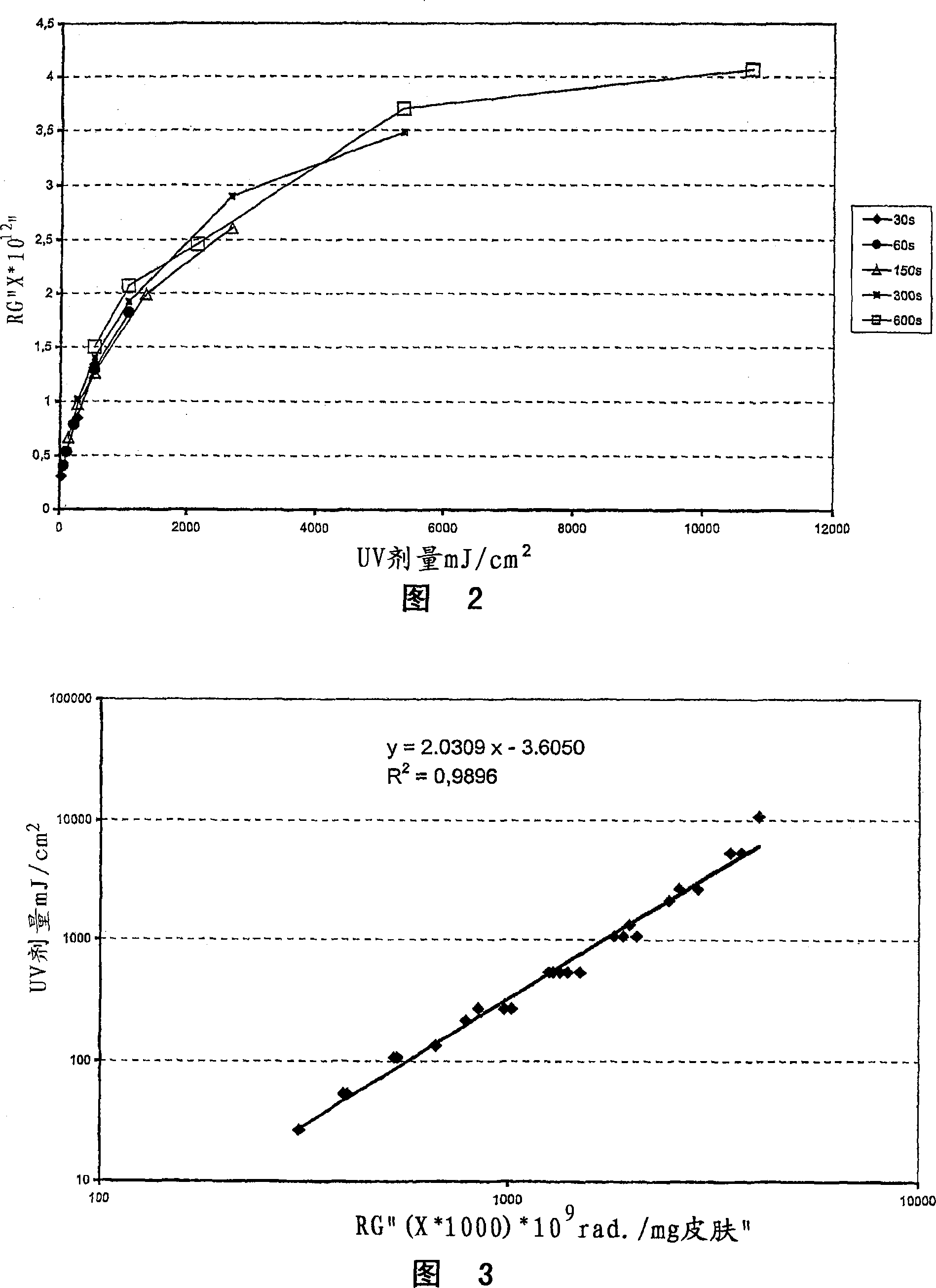 Method for determining an integral sun protection factor encompassing UVA and UVB radiation