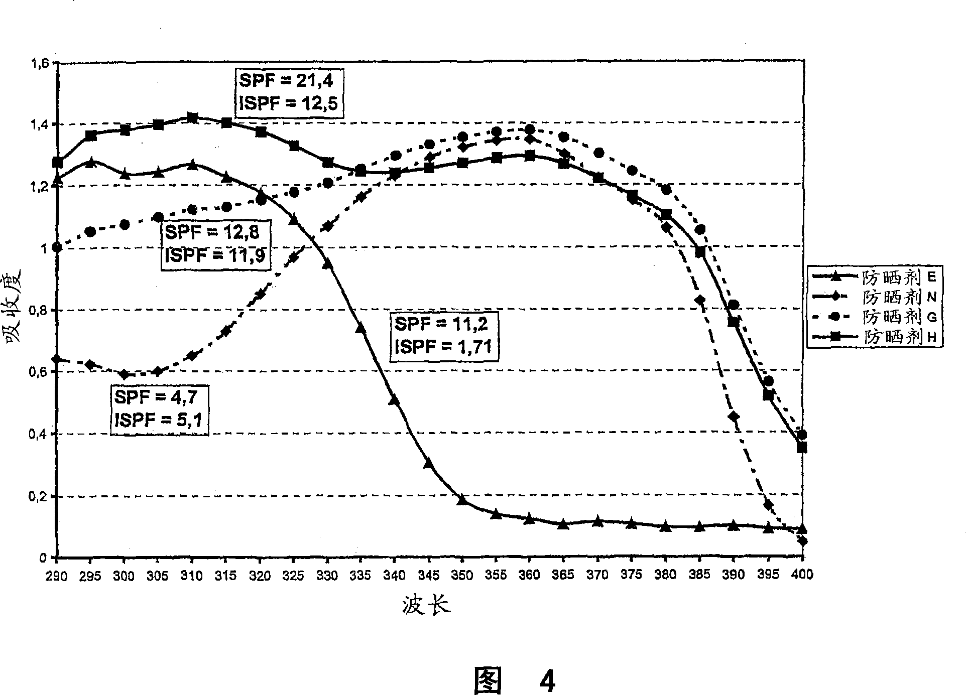 Method for determining an integral sun protection factor encompassing UVA and UVB radiation