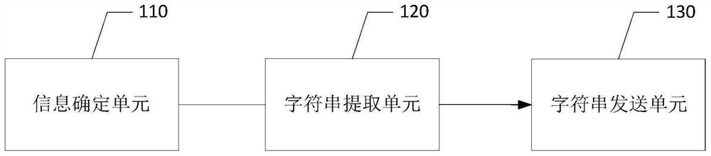 Multi-language resource management method, module, device and system and readable storage medium