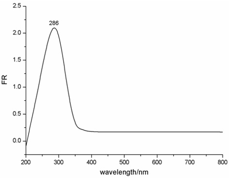 Inorganic-organic hybrid materials with high water stability and blue-green emission and photoelectric response properties